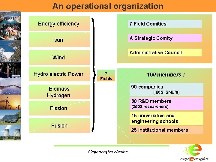 An operational organization Energy efficiency 7 Field Comities A Strategic Comity sun Administrative Council An operational organization Energy efficiency 7 Field Comities A Strategic Comity sun Administrative Council