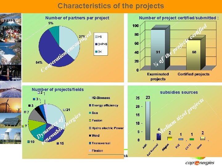 Characteristics of the projects Number of partners per project Number of project certified/submitted : Characteristics of the projects Number of partners per project Number of project certified/submitted :