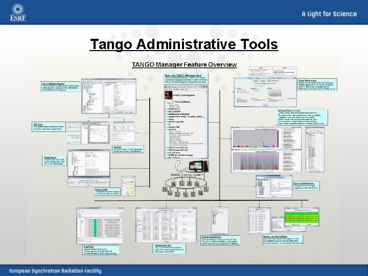 Tango Administrative Tools 