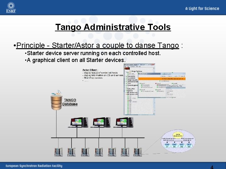 Tango Administrative Tools • Principle - Starter/Astor a couple to danse Tango : •