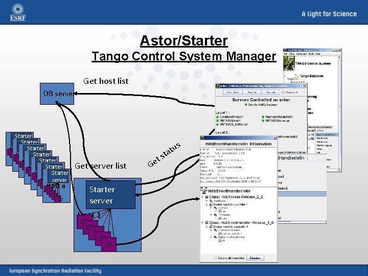 Astor/Starter Tango Control System Manager Get host list DB server Starter server Host n.