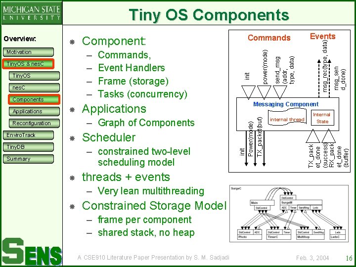 Tiny OS Components Applications – Graph of Components Reconfiguration Enviro. Track Applications Tiny. DB