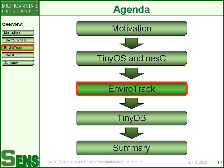 Agenda Overview: Motivation Tiny. OS & nes. C Enviro. Track Tiny. DB Summary Tiny.