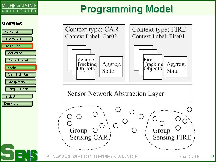 Programming Model Overview: Motivation Tiny. OS & nes. C Enviro. Track Motivation Context Label