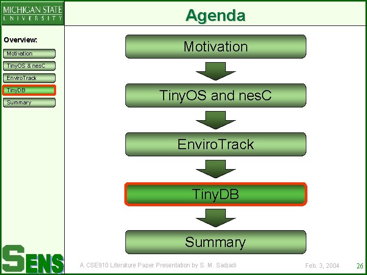 Agenda Overview: Motivation Tiny. OS & nes. C Enviro. Track Tiny. DB Summary Tiny.