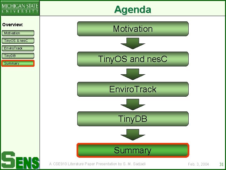 Agenda Overview: Motivation Tiny. OS & nes. C Enviro. Track Tiny. DB Summary Tiny.