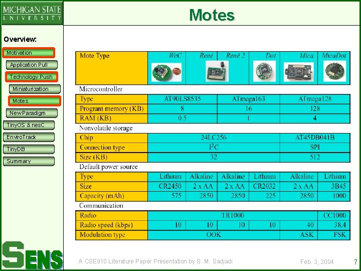 Motes Overview: Motivation Application Pull Technology Push Miniaturization Motes New Paradigm Tiny. OS &