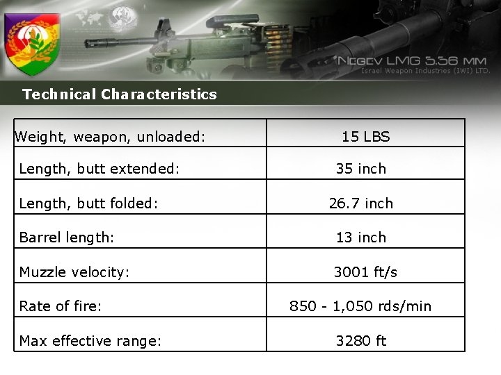 Technical Characteristics Weight, weapon, unloaded: Length, butt extended: Length, butt folded: 15 LBS 35