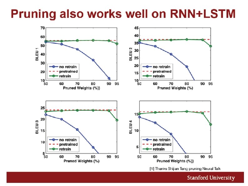 EIE Efficient Inference Engine on Compressed Deep Neural