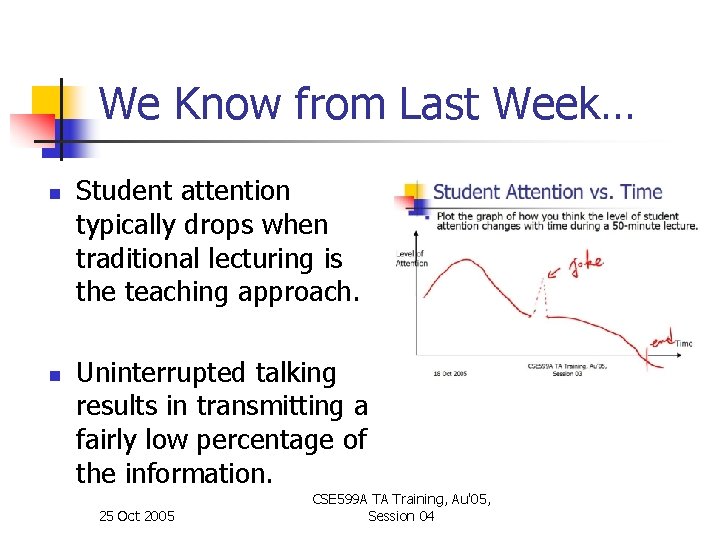 We Know from Last Week… n n Student attention typically drops when traditional lecturing