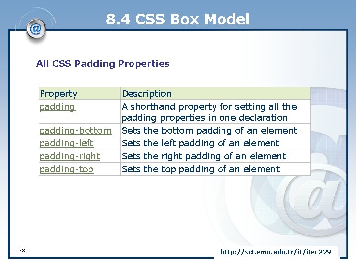 8. 4 CSS Box Model All CSS Padding Properties Property padding-bottom padding-left padding-right padding-top