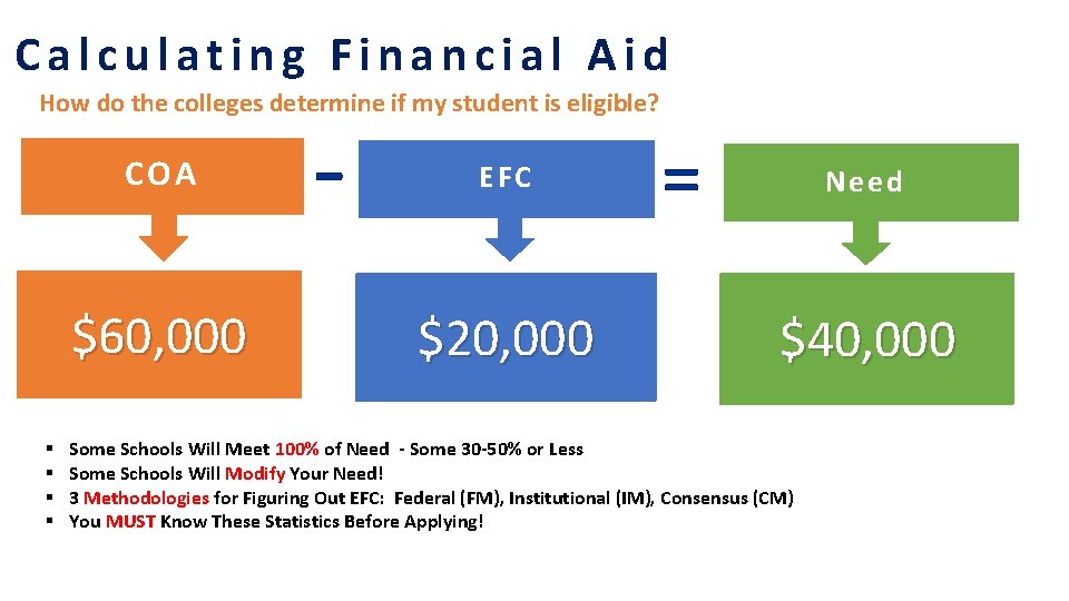 Calculating Financial Aid How do the colleges determine if my student is eligible? COA