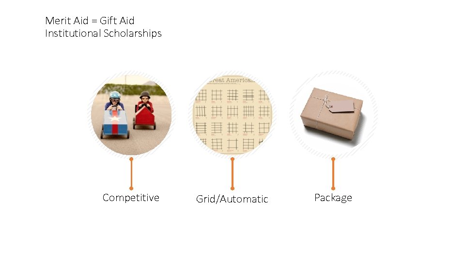 Merit Aid = Gift Aid Institutional Scholarships Competitive Grid/Automatic Package 