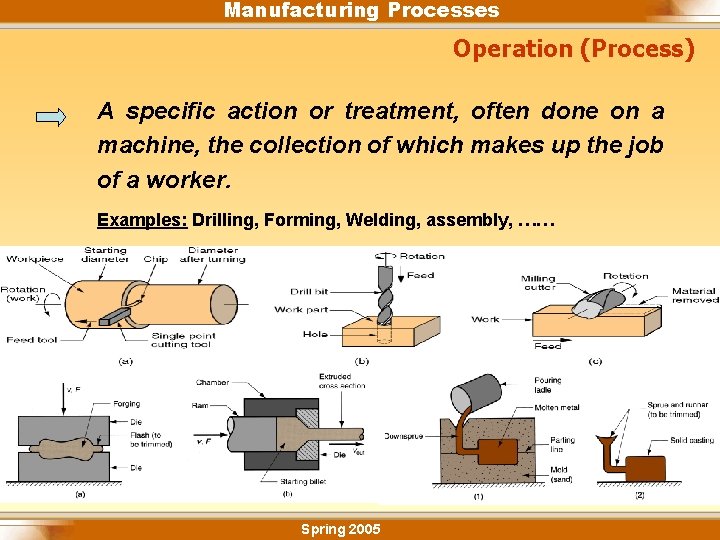Manufacturing Processes Operation (Process) A specific action or treatment, often done on a machine,
