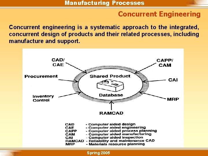 Manufacturing Processes Concurrent Engineering Concurrent engineering is a systematic approach to the integrated, concurrent