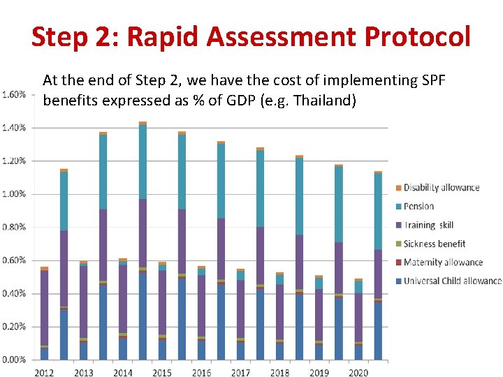 Step 2: Rapid Assessment Protocol At the end of Step 2, we have the