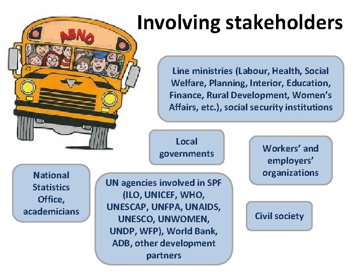 Involving stakeholders Line ministries (Labour, Health, Social Welfare, Planning, Interior, Education, Finance, Rural Development,