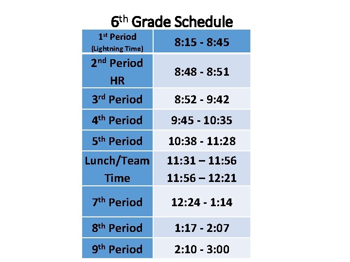 6 th Grade Schedule 1 st Period (Lightning Time) 8: 15 - 8: 45