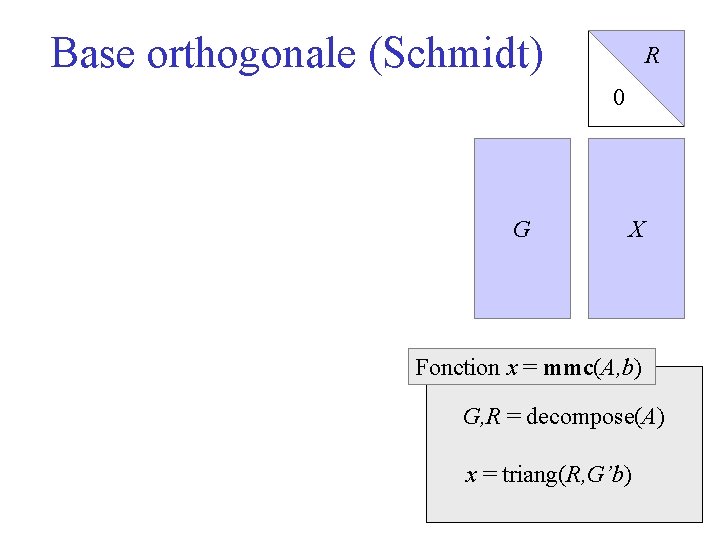 Base orthogonale (Schmidt) R 0 G X Fonction x = mmc(A, b) G, R