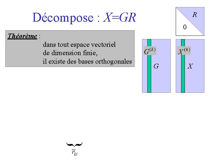 Décompose : X=GR R 0 Théorème : { dans tout espace vectoriel de dimension