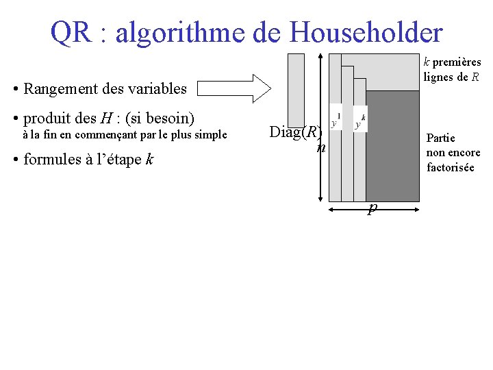 QR : algorithme de Householder k premières lignes de R • Rangement des variables