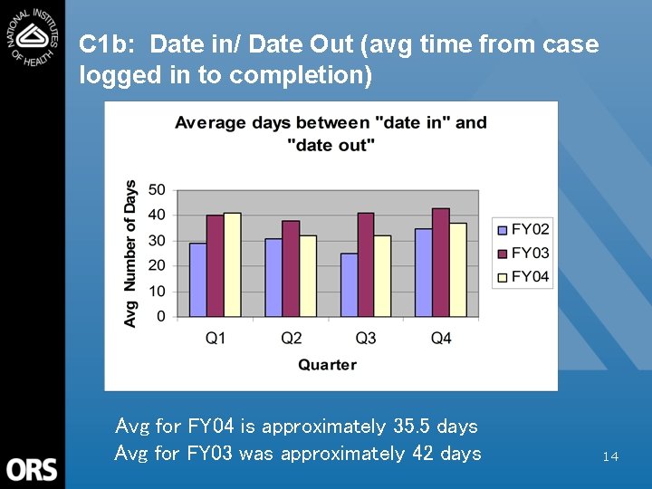 C 1 b: Date in/ Date Out (avg time from case logged in to