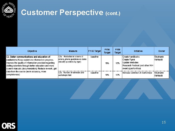 Customer Perspective (cont. ) 15 