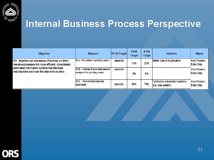 Internal Business Process Perspective 21 