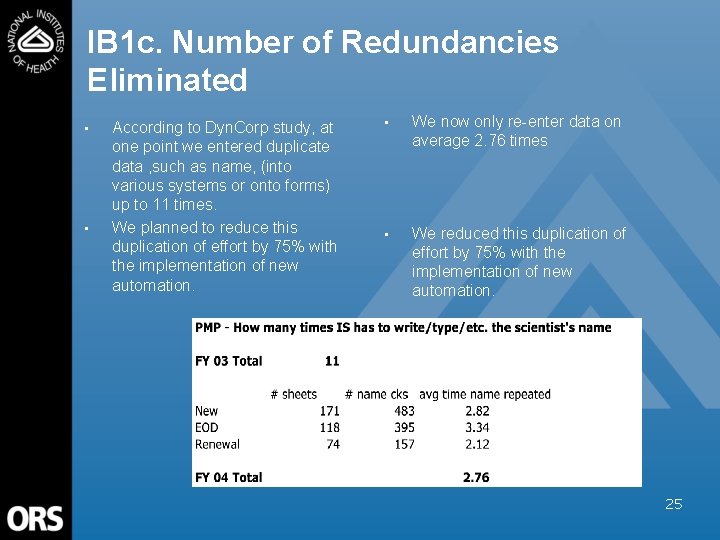 IB 1 c. Number of Redundancies Eliminated • • According to Dyn. Corp study,