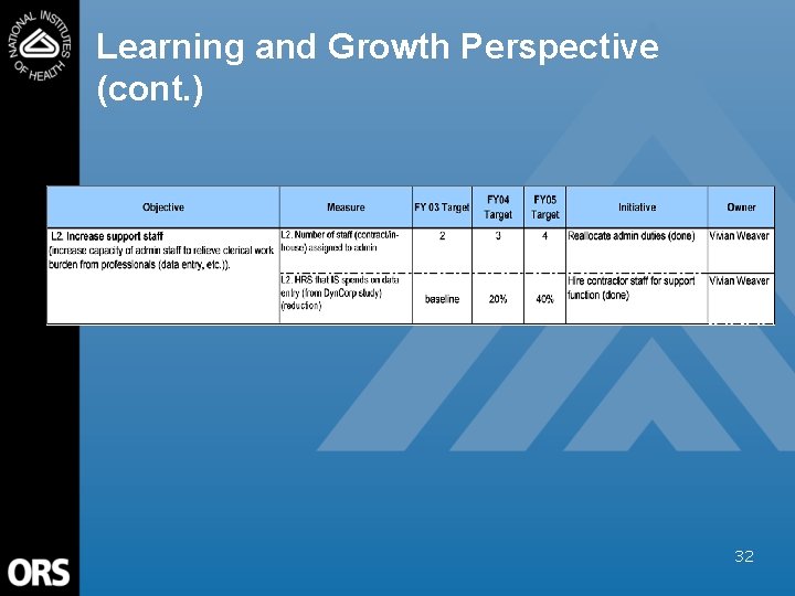 Learning and Growth Perspective (cont. ) 32 
