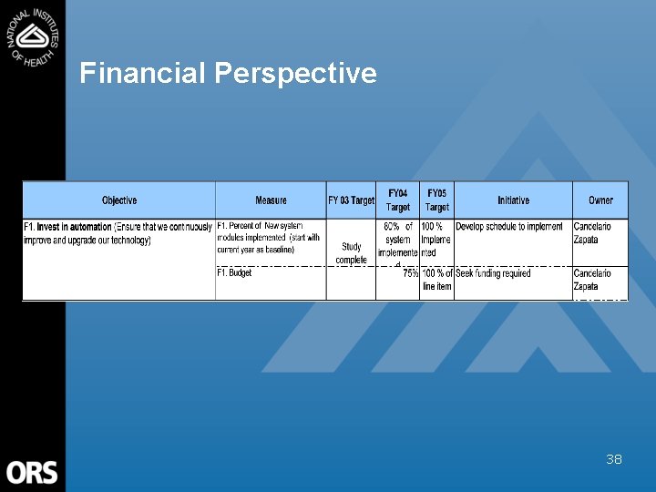 Financial Perspective 38 