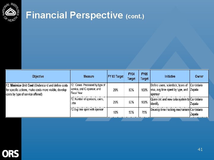 Financial Perspective (cont. ) 41 