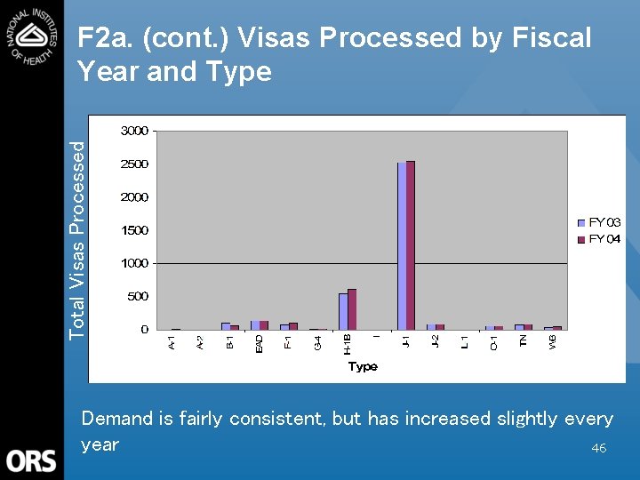 Total Visas Processed F 2 a. (cont. ) Visas Processed by Fiscal Year and
