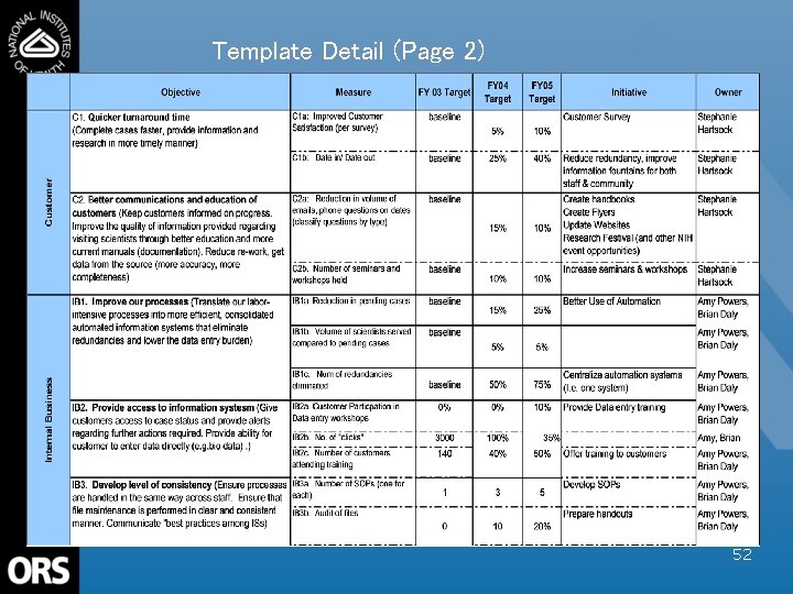 Template Detail (Page 2) 52 