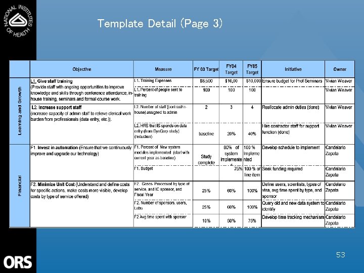 Template Detail (Page 3) 53 