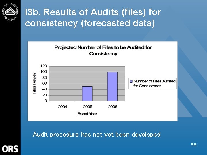 I 3 b. Results of Audits (files) for consistency (forecasted data) Audit procedure has