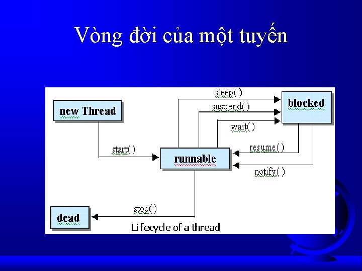 Vòng đời của một tuyến 