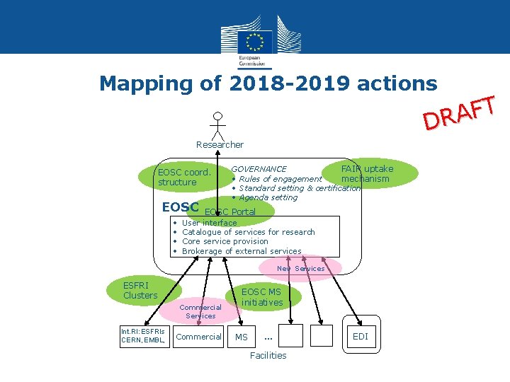 Mapping of 2018 -2019 actions T F A DR Researcher EOSC coord. structure EOSC Mapping of 2018 -2019 actions T F A DR Researcher EOSC coord. structure EOSC