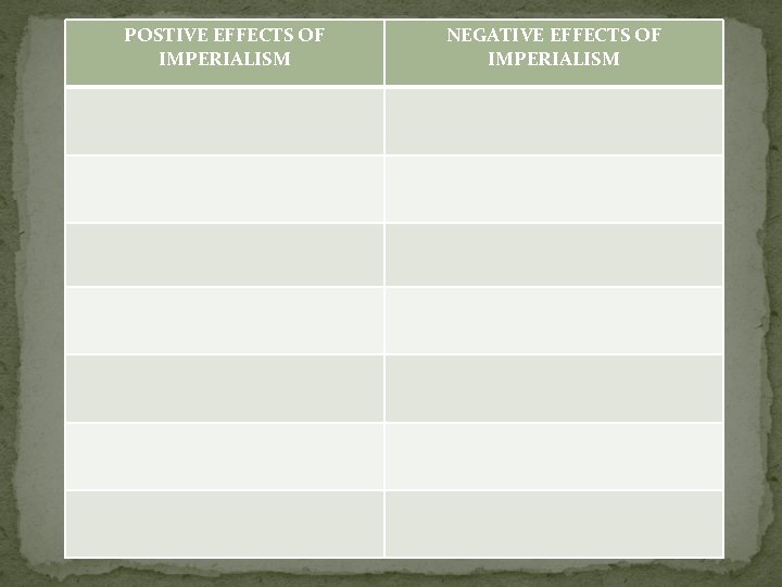 POSTIVE EFFECTS OF IMPERIALISM NEGATIVE EFFECTS OF IMPERIALISM 