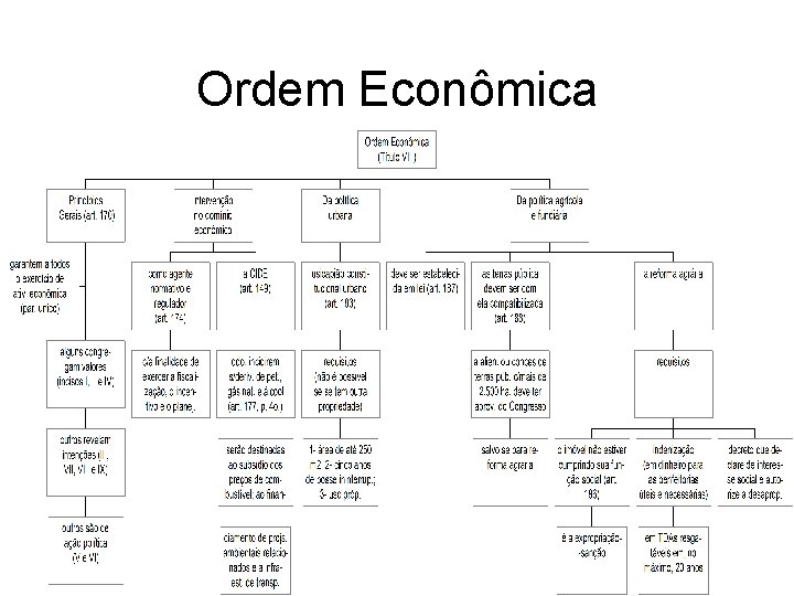 Ordem Econômica 