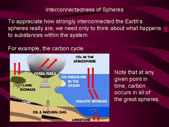 Interconnectedness of Spheres To appreciate how strongly interconnected the Earth’s spheres really are, we