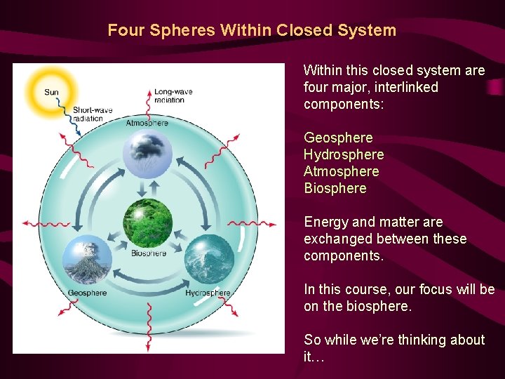 Four Spheres Within Closed System Within this closed system are four major, interlinked components: