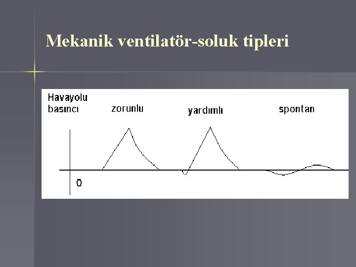 Mekanik ventilatör-soluk tipleri 