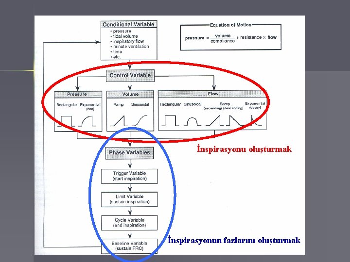 İnspirasyonu oluşturmak İnspirasyonun fazlarını oluşturmak 