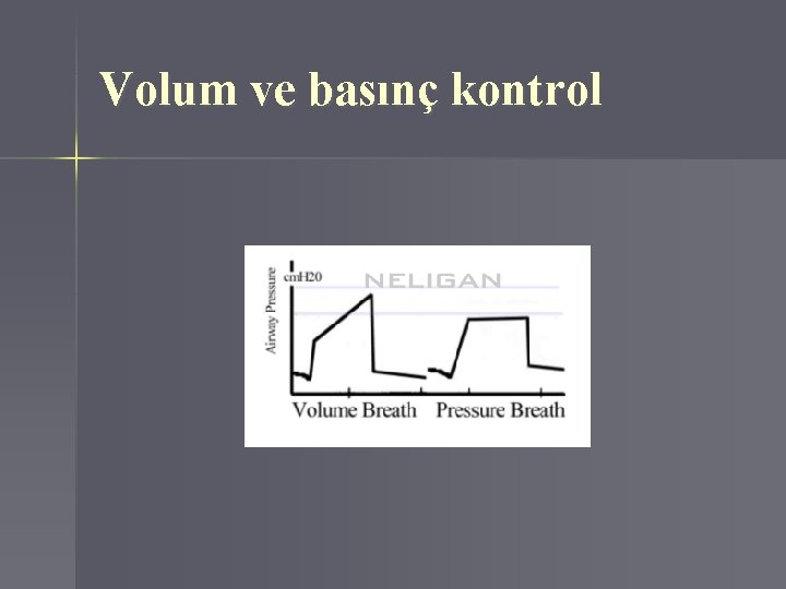 Volum ve basınç kontrol 