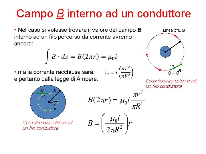 Campo B interno ad un conduttore Linea chiusa i r ds B q=0 B