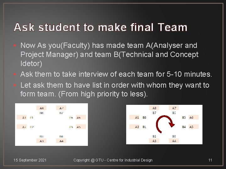 Ask student to make final Team • Now As you(Faculty) has made team A(Analyser