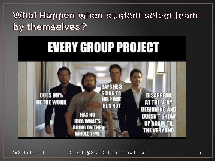 What Happen when student select team by themselves? 15 September 2021 Copyright @ GTU