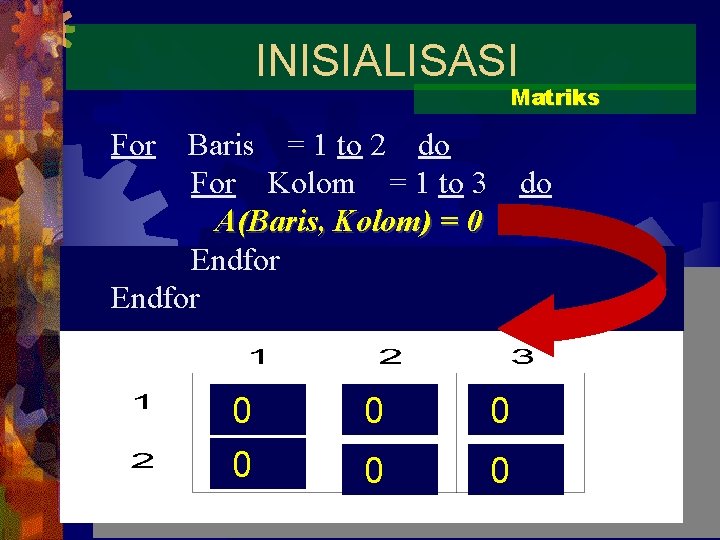 INISIALISASI Matriks For Baris = 1 to 2 do For Kolom = 1 to