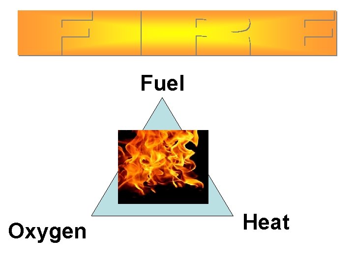Fuel Oxygen Heat Fuel Oxygen Heat